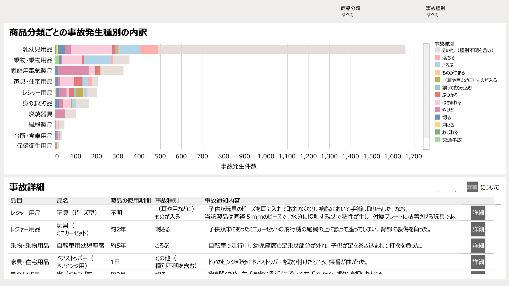 製品事故の発生状況BI