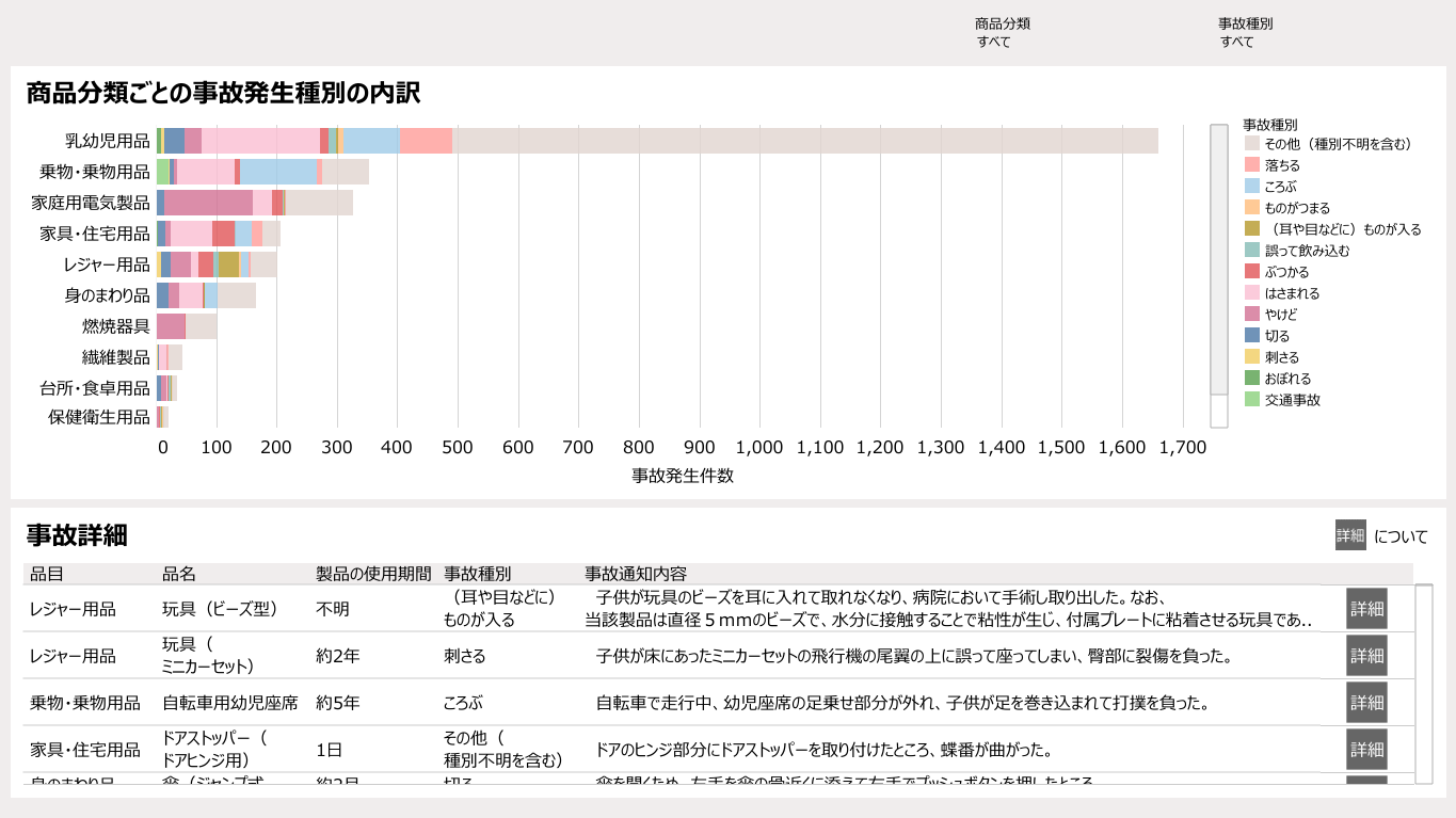 製品事故の発生状況BI