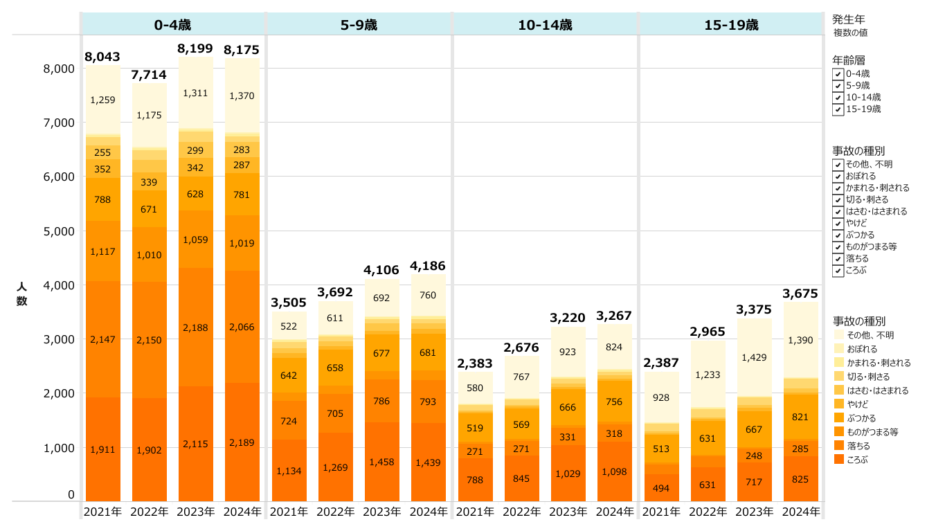 救急搬送件数BI