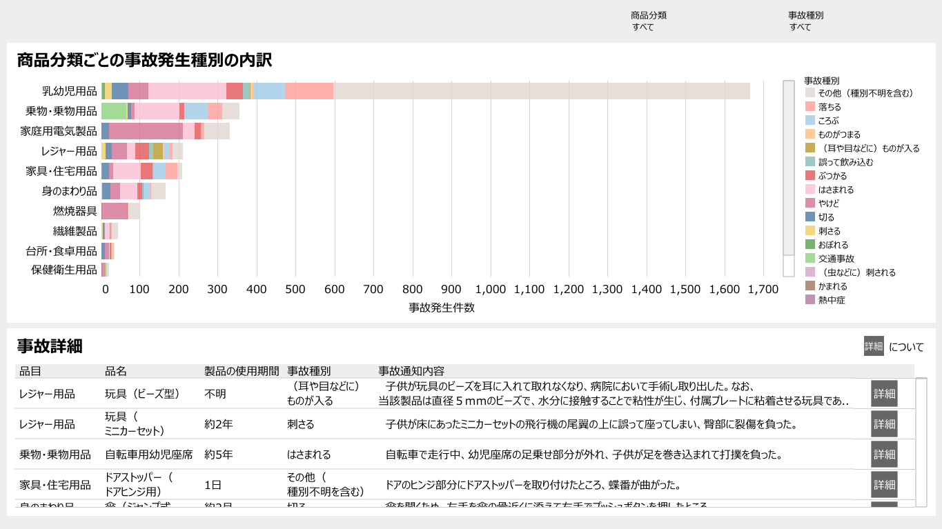 製品事故の発生状況BI